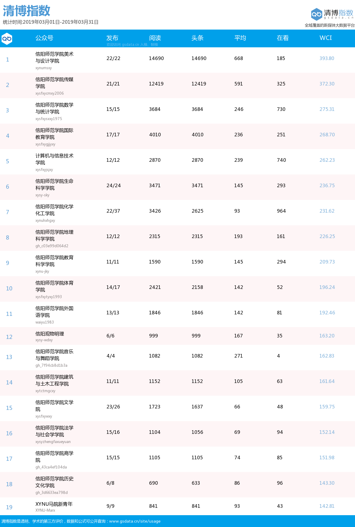 各院系3月排行.png