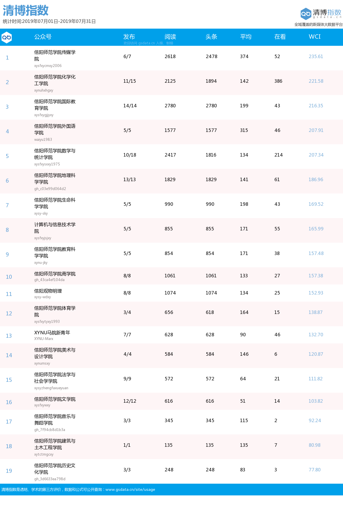 19年7月院系榜.png