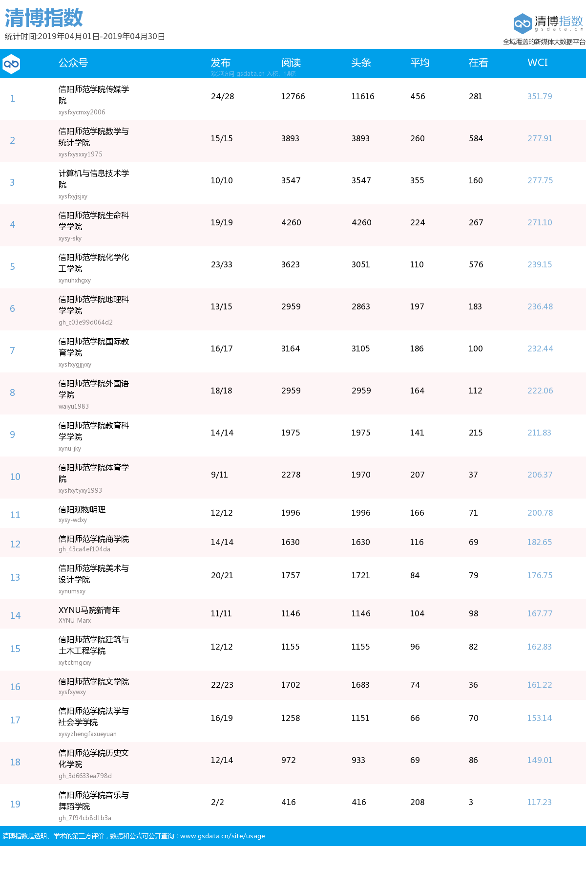 院系新媒体四月.png